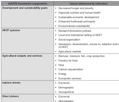 Table 1-4. Overview of issues addressed by indicators in the IAASTD framework. 