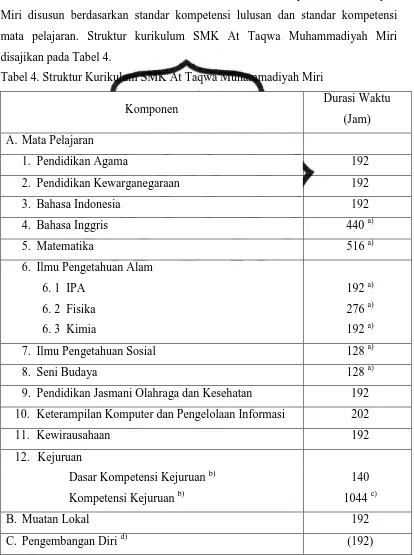 Tabel 4. Struktur Kurikulum SMK At Taqwa Muhammadiyah Miri 
