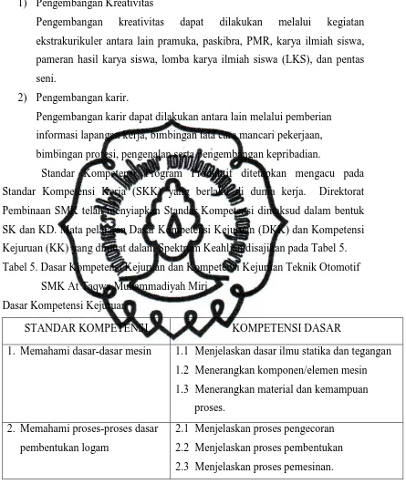 Tabel 5. Dasar Kompetensi Kejuruan dan Kompetensi Kejuruan Teknik Otomotif 