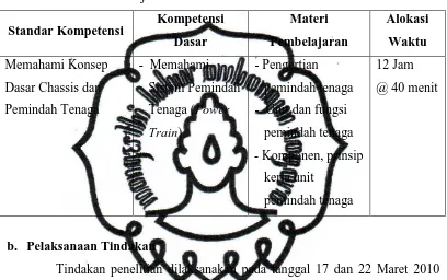 Tabel 10. Materi Pembelajaran Tindakan Siklus II 