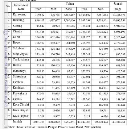 Tabel 4. Produksi Sayuran Tahun 2006-2010 menurut Kabupaten dan Kota di Jawa Barat 