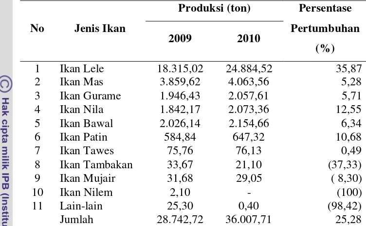 Tabel 1. Peningkatan Produksi Ikan Konsumsi (ton) di Kabupaten Bogor Tahun 