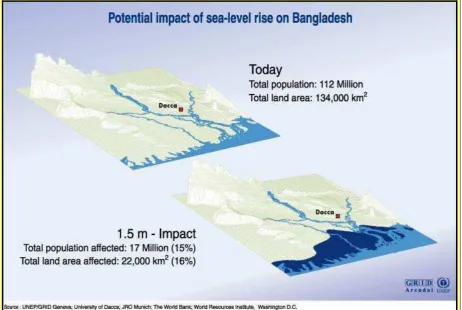 Figure 5 Potential impact of sea-level rise on Bangladesh (Rekacewicz, UNEP/GRID-Arendal, 2000)Impacts of climate change are already being felt in the country