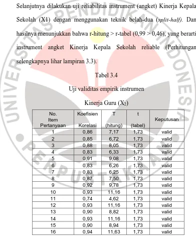 Tabel 3.4 Uji validitas empirik instrumen 