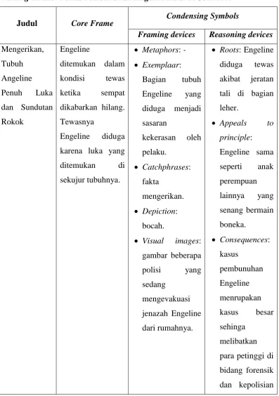 gambar beberapa 