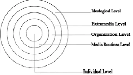 Gambar 1.2 Model hierarki pengaruh isi media 