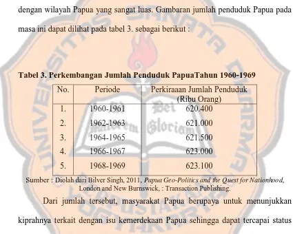 Tabel 3. Perkembangan Jumlah Penduduk PapuaTahun 1960-1969 
