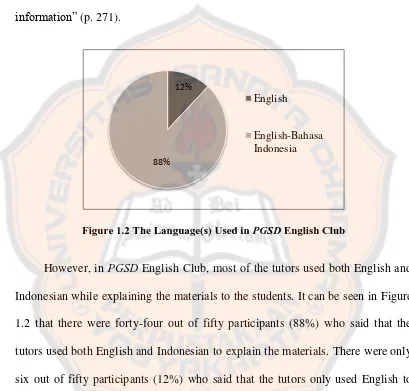 Figure 1.2 The Language(s) Used in PGSD English Club 