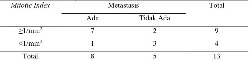 Tabel 5.4 Tabulasi Silang Tumor Infiltrating Lymphocytes (TILs) dan Metastasis 