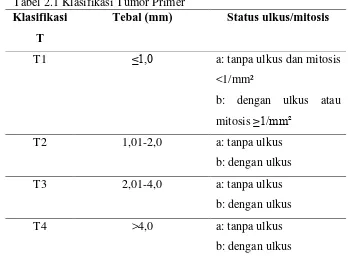Tabel 2.1 Klasifikasi Tumor Primer Klasifikasi 