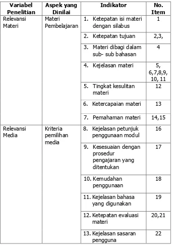 Table 6. Kisi-Kisi Instrumen Kelayakan Modul Ditinjau Dari Media Pembelajaran 