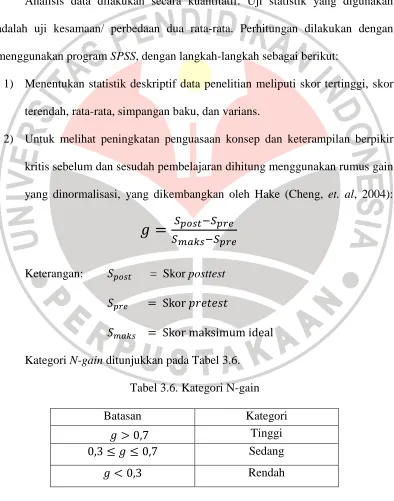 Tabel 3.6. Kategori N-gain 