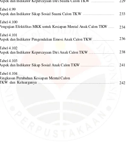 Tabel 4.100 