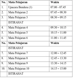 Tabel 2. Pembagian Jam Pelajaran pada Hari Senin di SMK Negeri 3 Purworejo 