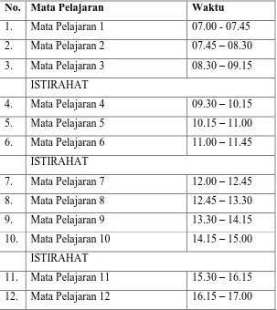 Tabel 3 . Pembagian Jam Pelajaran pada Hari Senin – Kamis di SMK Negeri 3 Purworejo 