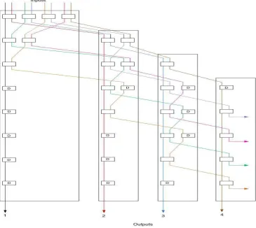 Gambar 3.8 Knockout concentrator 8 input ke 4 output 