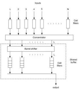 Gambar 3.3  Businterface knockout switch 