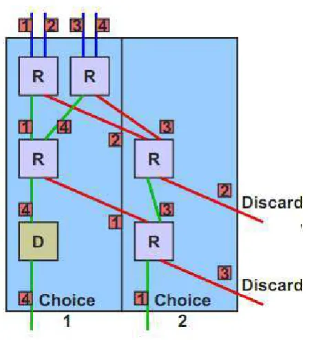 Gambar 3.4 Switching knockout4 input to 2 output