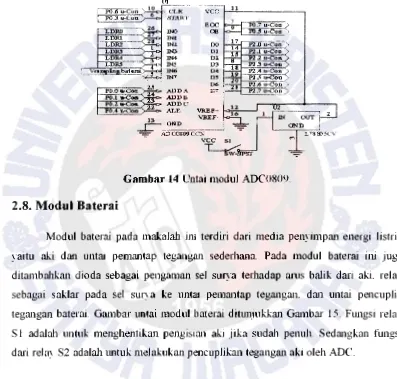 Gambar 14 Untai modul ADC0809. 