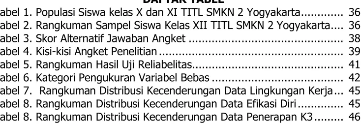 Tabel 1. Populasi Siswa kelas X dan XI TITL SMKN 2 Yogyakarta............. 36DAFTAR TABELTabel 2