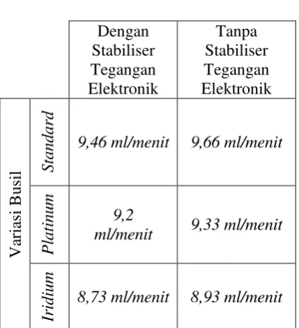 Gambar 1. Histogram Perbandingan 