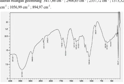 Gambar 4.1. Spektrum FT-IR Selulosa 