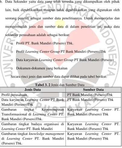 Tabel 3. 2 Jenis dan Sumber Data Jenis Data Sumber Data 
