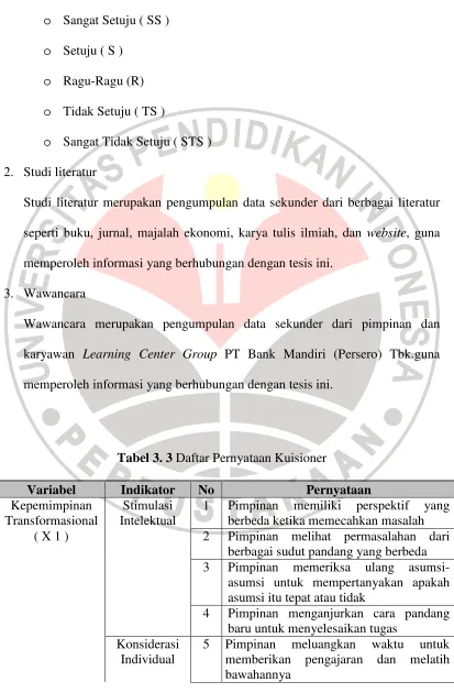 Tabel 3. 3 Daftar Pernyataan Kuisioner 