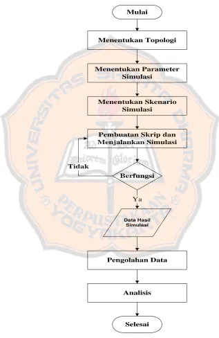Gambar 3.1 Diagram Alur Penelitian