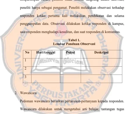 Tabel 1.  Lembar Panduan Observasi 