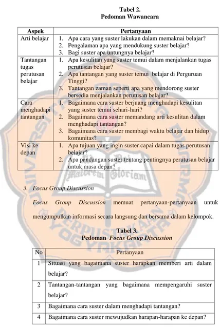 Tabel 2. Pedoman Wawancara 