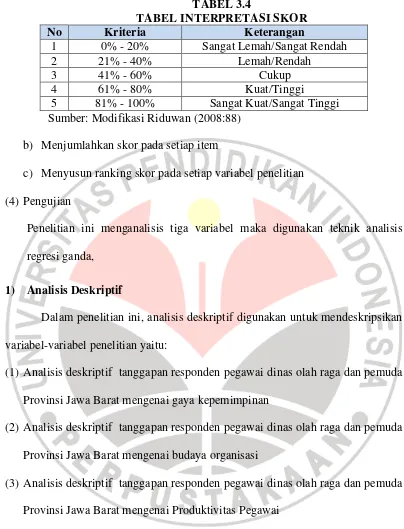 TABEL 3.4 TABEL INTERPRETASI SKOR 