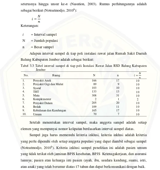 Tabel 3.3 Tabel interval sampel di tiap poli Instalasi Rawat Jalan RSD Balung Kabupaten 