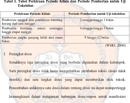 Tabel I. Tabel Perkiraan Periode Klinis dan Periode Pemberian untuk Uji Toksisitas 