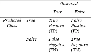 Tabel 3. Confusion matrix (Hammel 2008) 