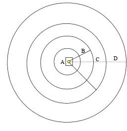 Gambar 5  Plot contoh lingkaran luasan sebesar 0,04 Ha.