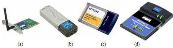 Gambar 2  Beberapa (a) Wi-Fi PCI (untuk (c) Wi-Fi PCMCIA (untuk laptop), (d) Wi-Fi Hardware Wi-Fi yang Saat Ini Beredar di Pasarandesktop), (b) Wi-Fi USB (untuk desktop dan laptop),Compact Flash (untuk PDA)
