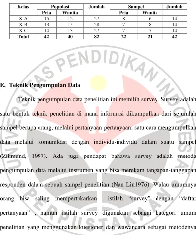 Tabel 3.4 Proporsi Sampel Penelitian 