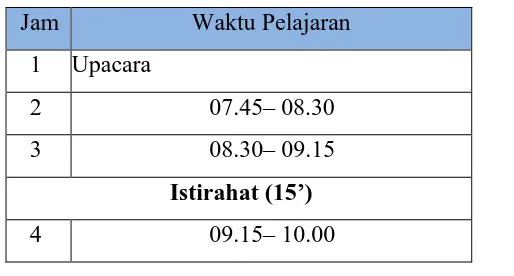 Tabel 2.1. Pembagian Jam Pelajaran SMK Negeri 2 Klaten 