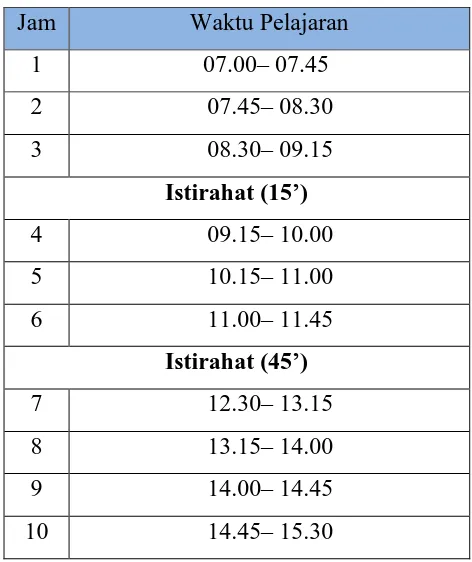 Tabel 2.3. Pembagian jam Pelajaran SMK Negeri 2 Klaten 