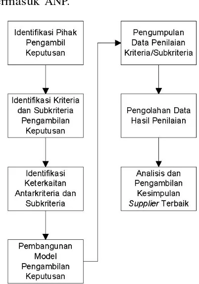 Tabel 1. Data Supplier di PT. Harvita Tisi 