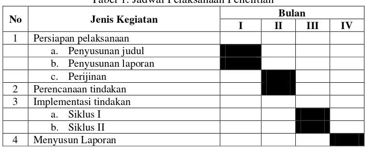 Tabel 1. Jadwal Pelaksanaan Penelitian 