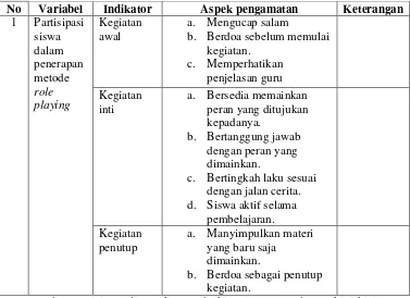Tabel 4. Kisi-kisi Instrumen Observasi Partisipasi Siswa dalam Penerapan Metode Role Playing 