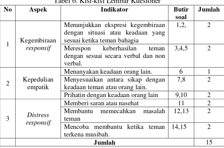 Tabel 5. Kisi-kisi Instrumen Observasi Kinerja Guru dalam Penerapan Metode Role Playing 