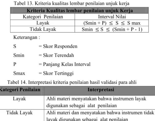 Tabel 14. Interpretasi kriteria penilaian hasil validasi para ahli