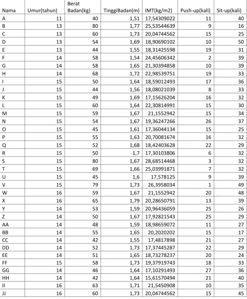 TABEL DATA INDUK 