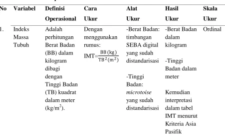 tabel masing-masing kelompok 