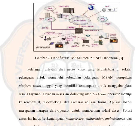 Gambar 2.1 Konfigurasi MSAN menurut NEC Indonesia [3]. 