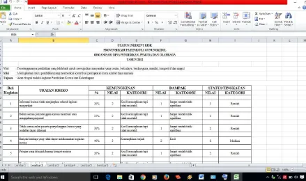 Gambar 4. Format Register Risiko (Status Inhernt Risk) 