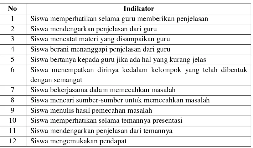 Tabel 2. Indikator Keberhasilan Nilai Aktivitas Belajar Siwa 